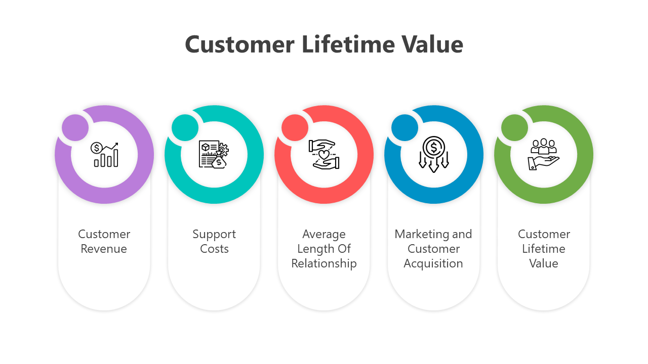 Customer Lifetime Value PowerPoint And Google Slides Themes