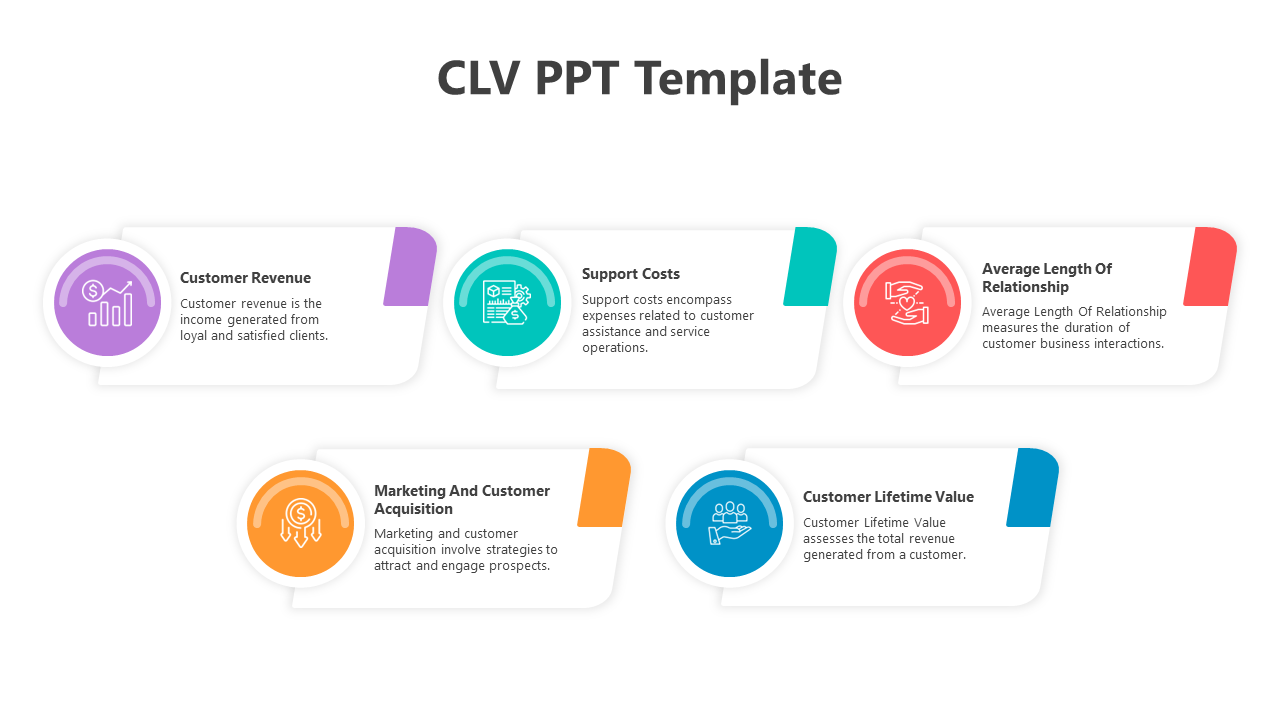 Slide with five colorful boxes in purple, green, red, yellow, and blue, showing customer related metrics with icons.