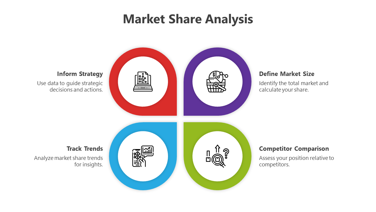 Color-coded Market Share Analysis template with sections in red, blue, green, and purple, each with corresponding icons.