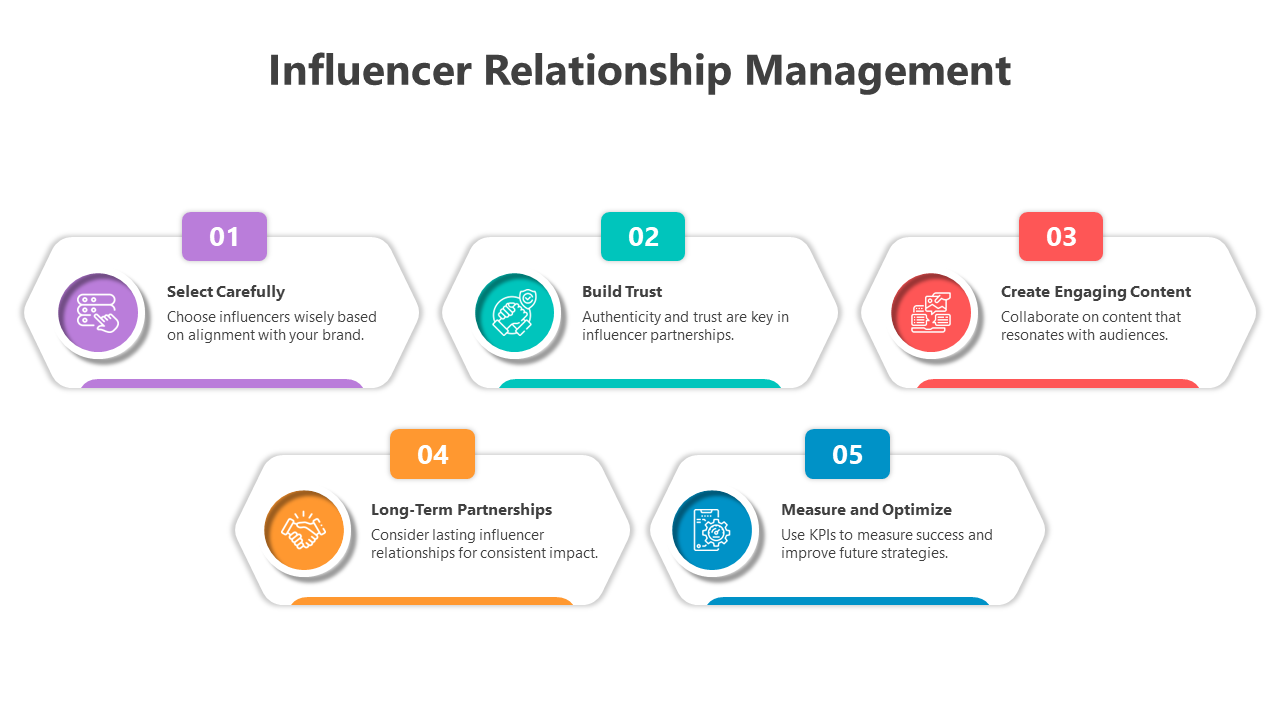 Influencer relationship management slide showing five actionable steps, each in a colored hexagon.