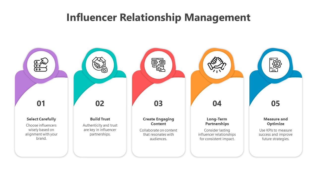 Diagram showing influencer relationship management with steps like trust-building and measuring success.