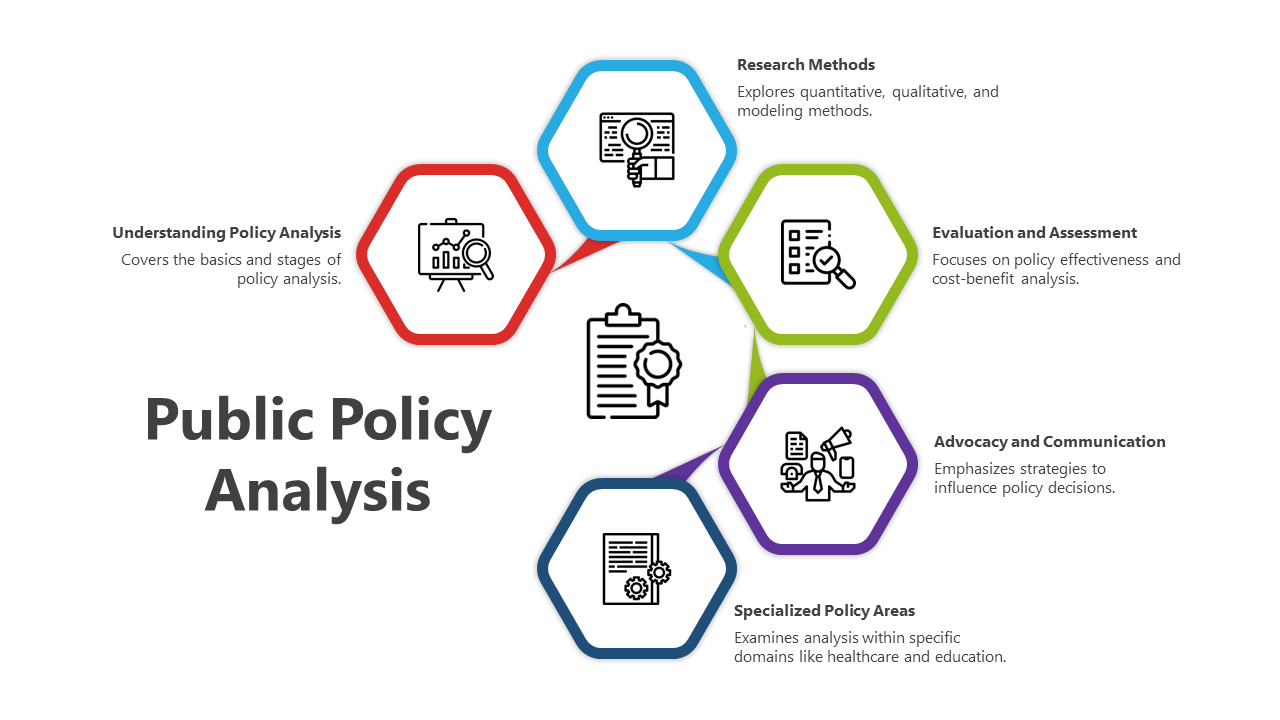 Five hexagons in bright colors surround a clipboard icon, each representing steps in public policy analysis.