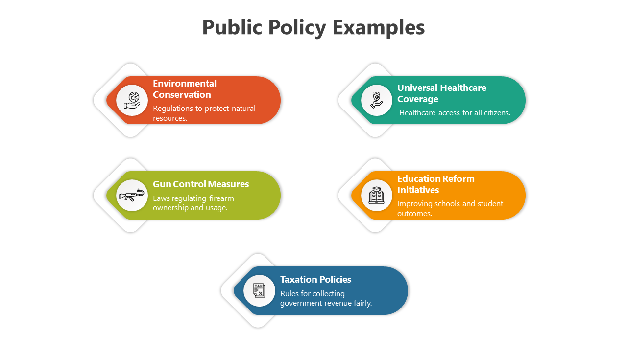 Slide titled with five colorful blocks covering topics like environmental conservation and healthcare.