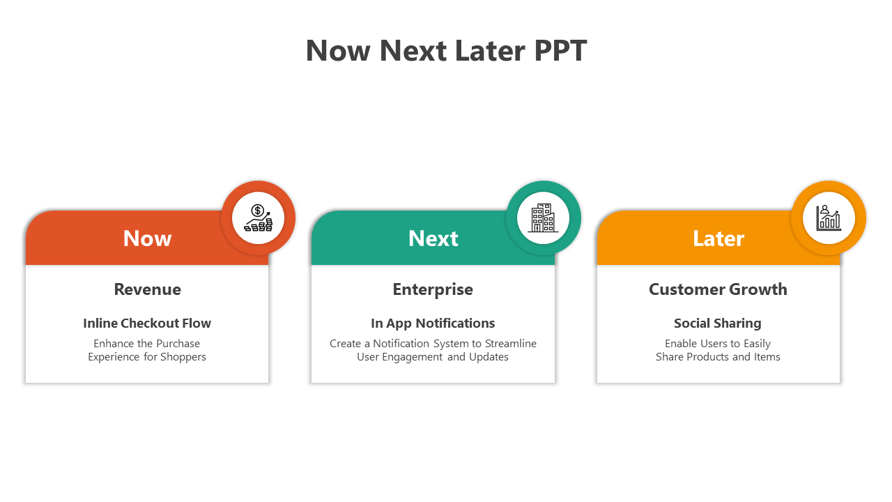 Three horizontal boxes labeled now, next, and later in orange, green, and yellow, each with icons and text.