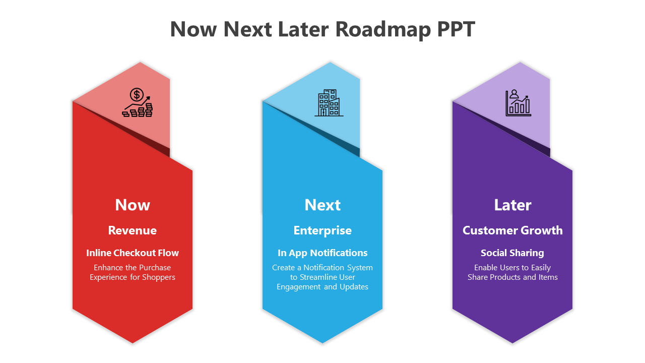 Infographic with a roadmap divided into now, next, and later, focusing on revenue, enterprise, and customer growth goals.