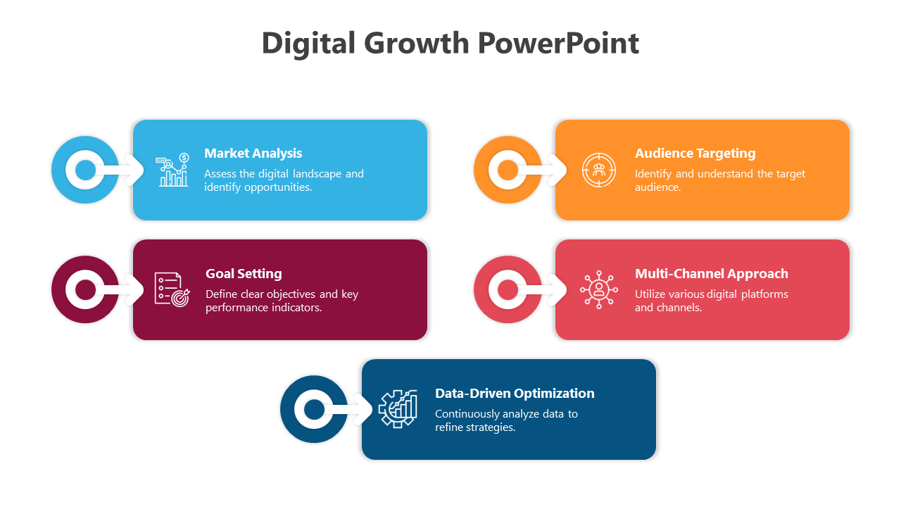 Slide with five colorful rectangular sections connected to circular icons, detailing digital growth strategies.