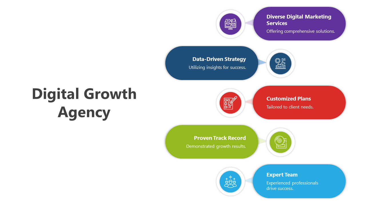 Digital Growth Agency slide including data driven strategy, customized plans, proven track record, and expert team.