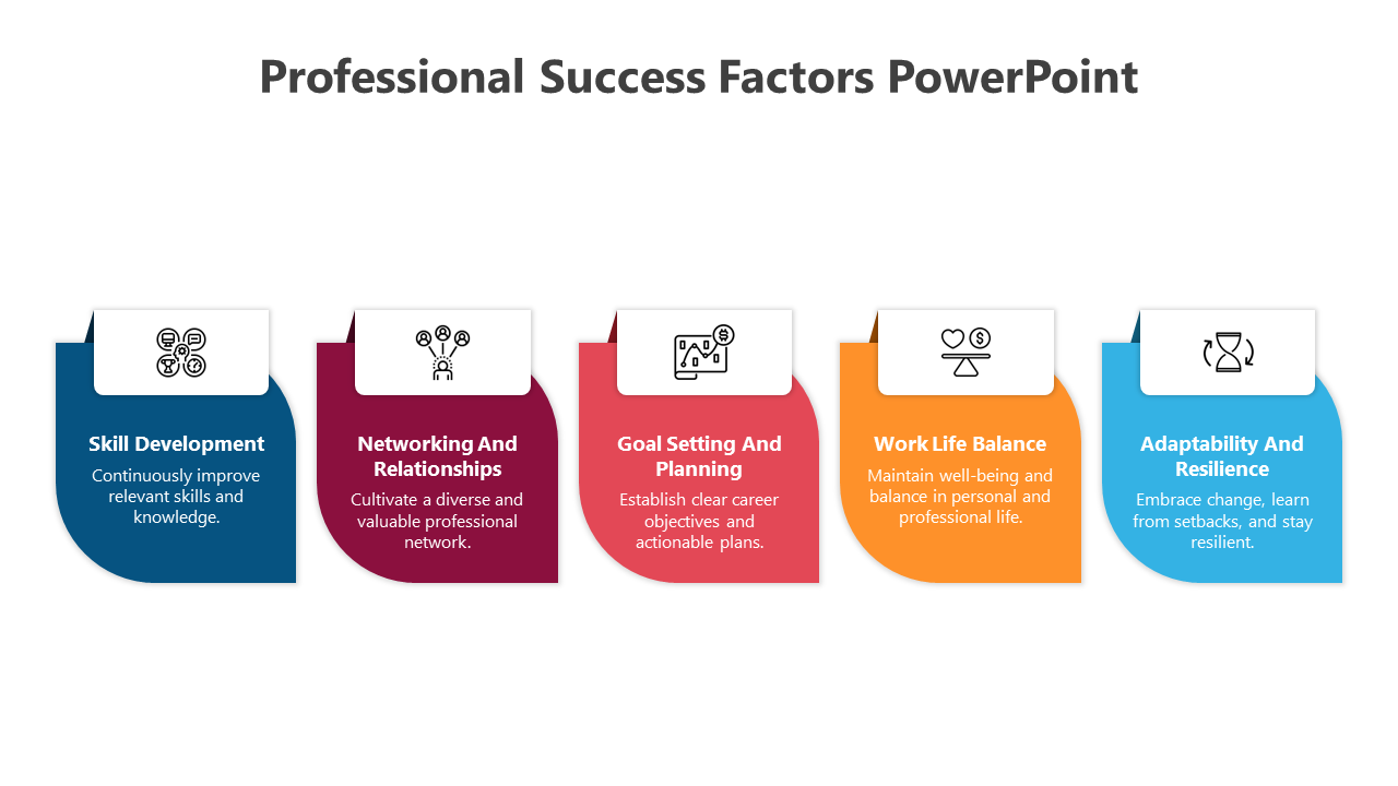 Success factors in professional growth shown in five colored tabs, each with an icon and descriptive text below.