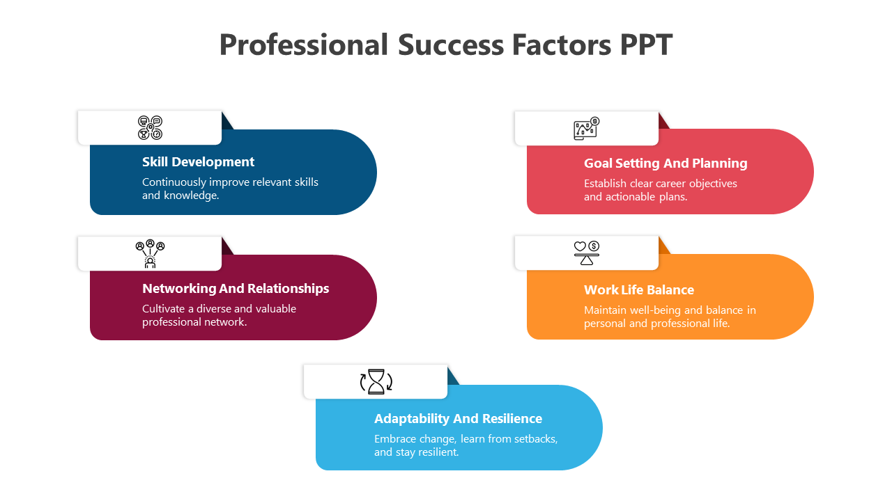 Five colorful rounded rectangles with icons, showing key professional success factors in different sections.