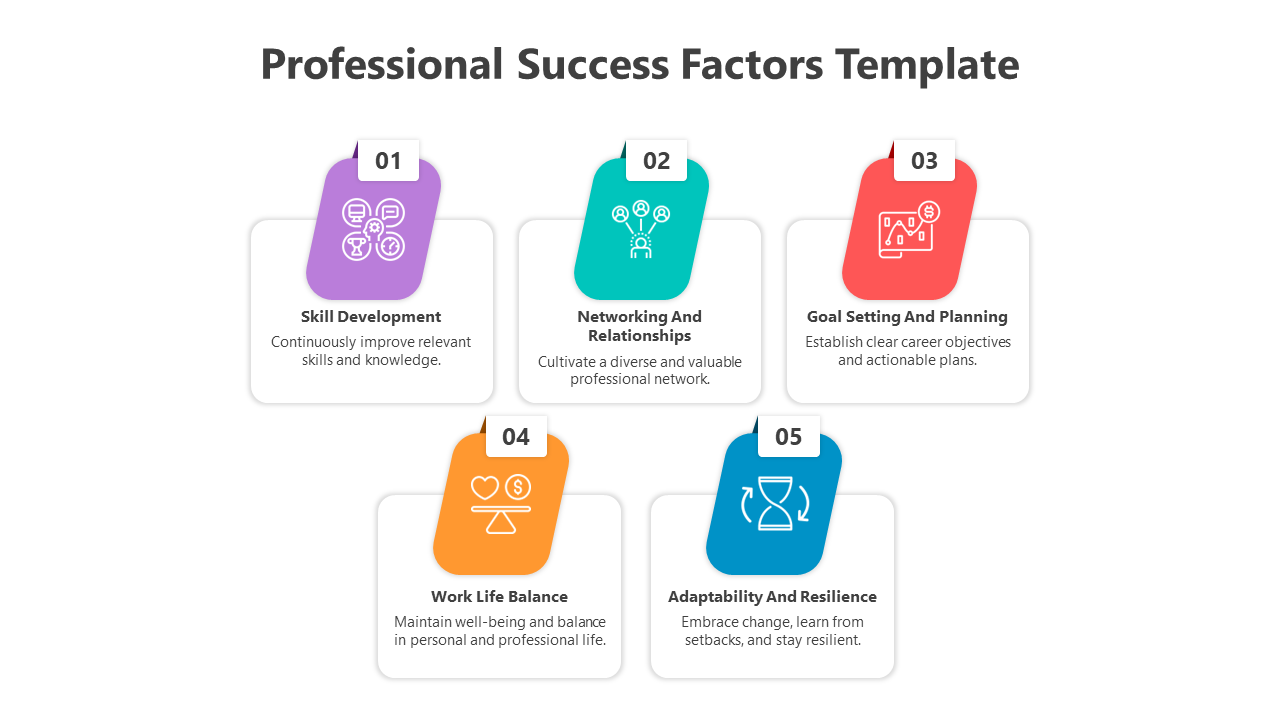 Professional Success Factors in five colorful blocks, including skill development, relationships, and adaptability.