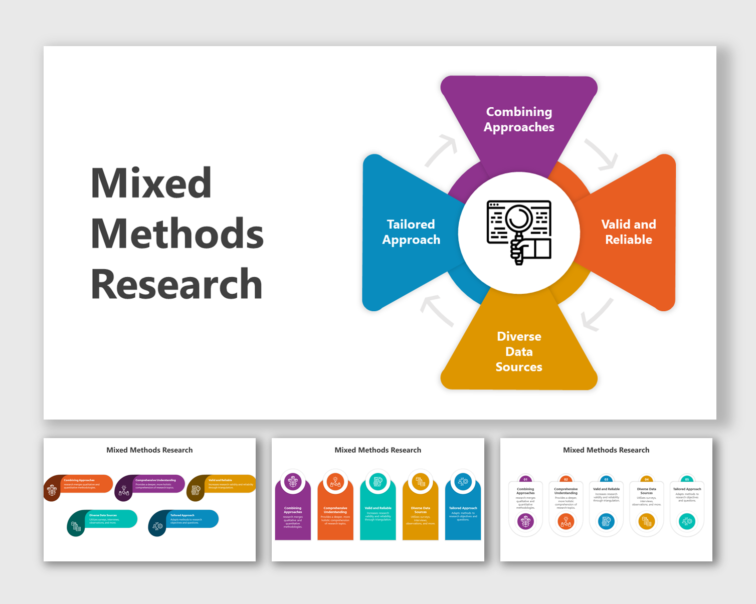 Importance of SPSS Help with Dissertation Research and Design