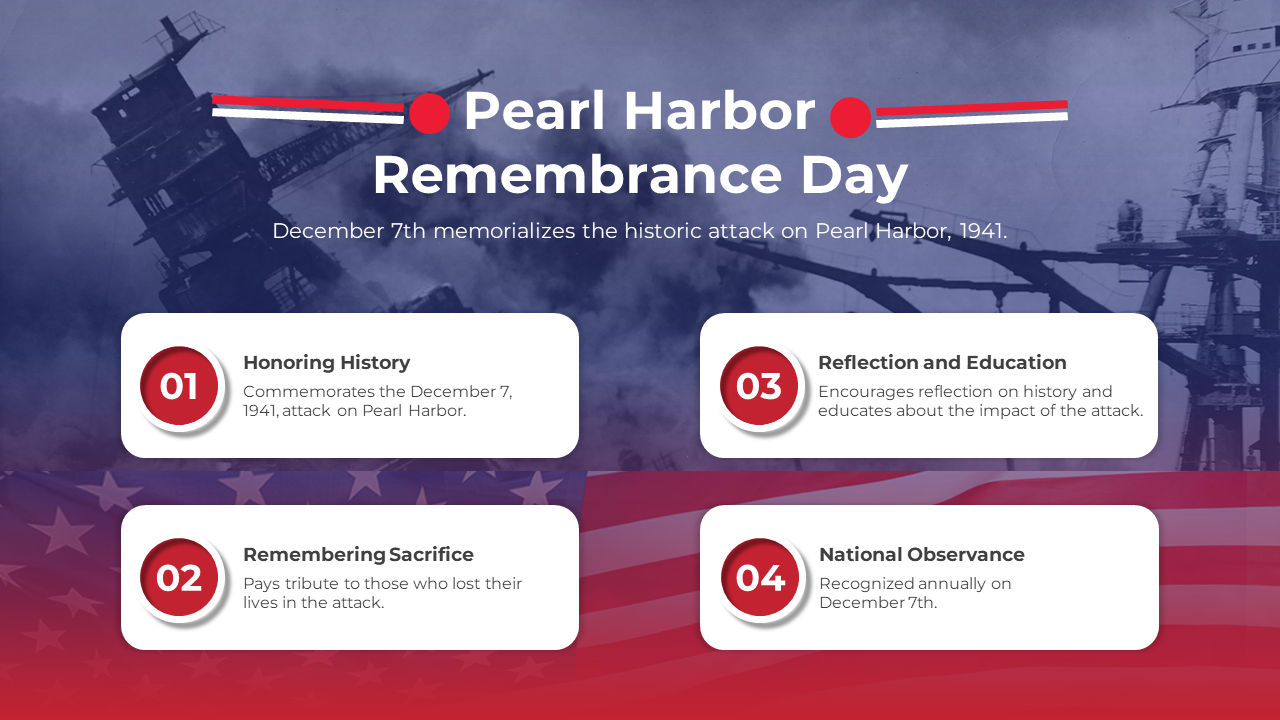 Pearl Harbor Remembrance Day slide featuring four points with a warship in the background.