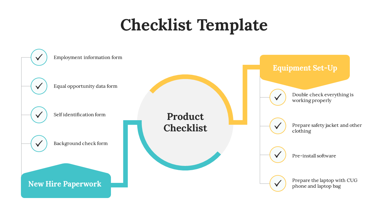 Circular center with blue and yellow checklist sections branching on either side, each with items and checkmarks.