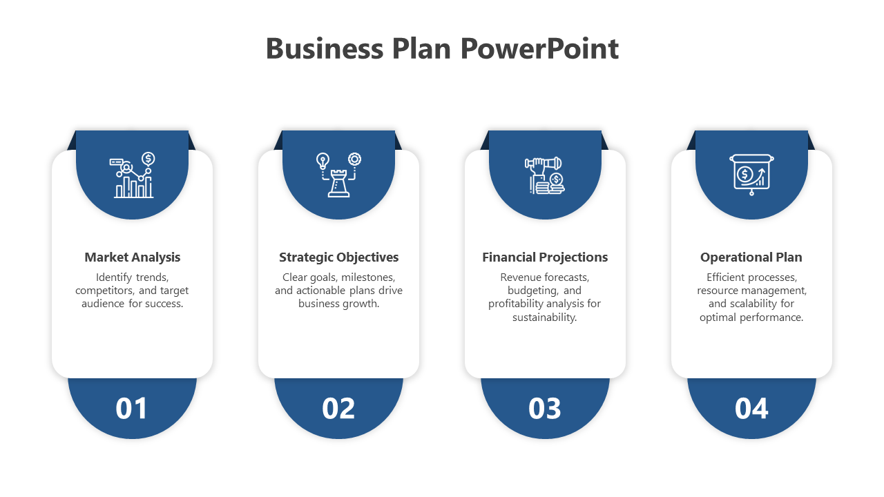 Business plan layout with numbered sections featuring blue headers and icons for strategic insights.