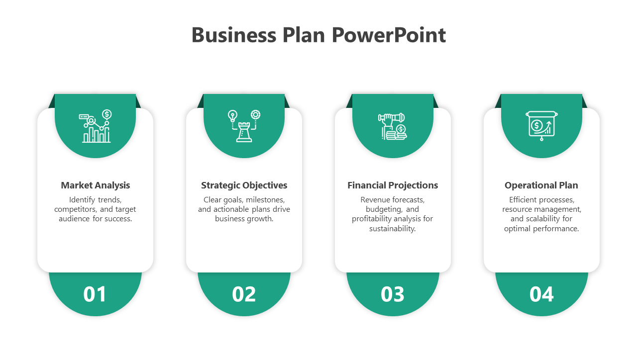 Business plan template in green with four columns for market analysis, strategy, financials, and operations.