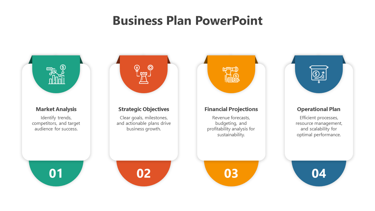 Infographic with four vertical panels in green, orange, yellow, and blue, each with icons and business plan details.