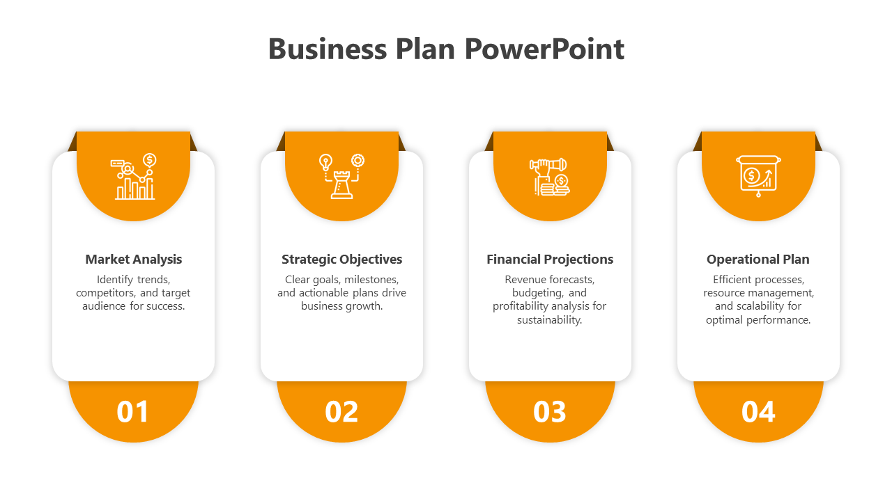 Business plan slide with four orange sections featuring icons, headings, descriptions, and numbered steps.