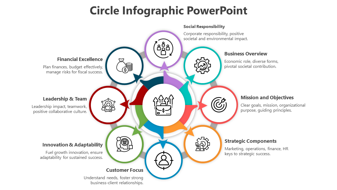 Circular infographic illustrating key business factors with color coded icons.