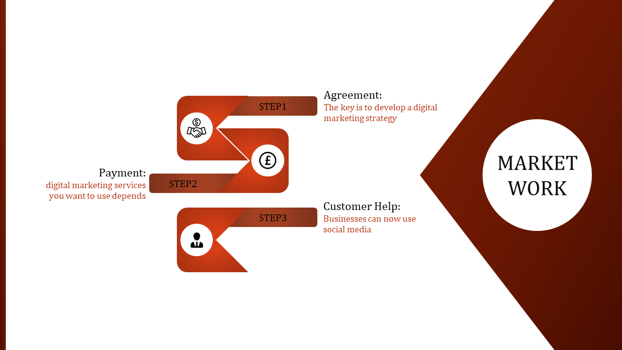 Orange themed online marketing presentation slide illustrating three steps agreement, payment, and customer help with icons.