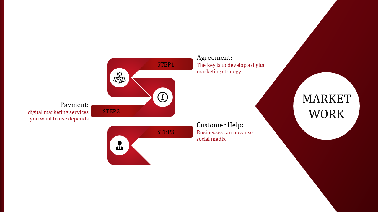 Red themed market work slide with three labeled steps, featuring icons, and a bold title section on the right.