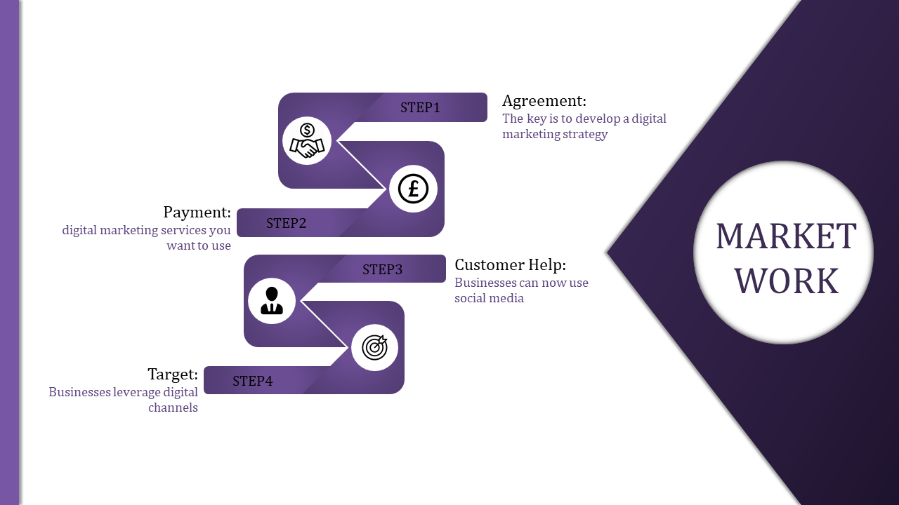 PowerPoint slide outlining the steps for online marketing, from developing strategies to targeting customers with icons.