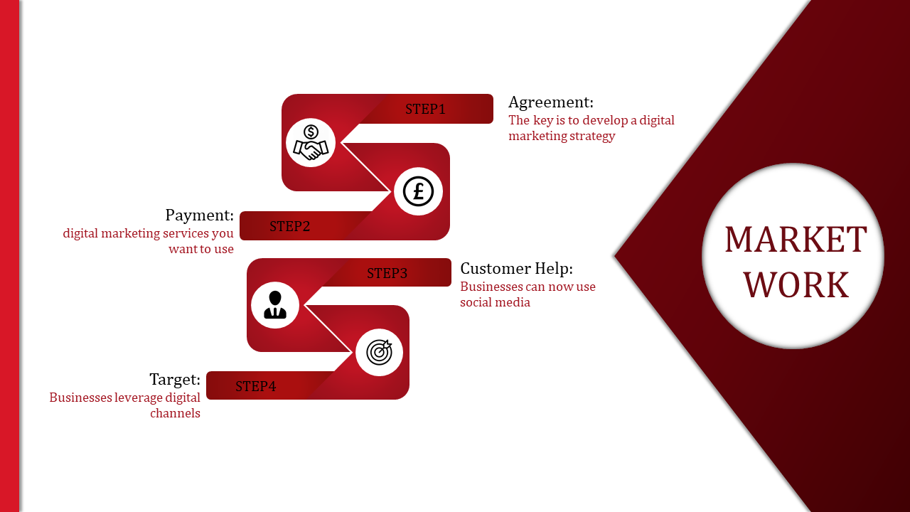 Online marketing presentation slide featuring four steps agreement, payment, customer help, and target, in a red theme.