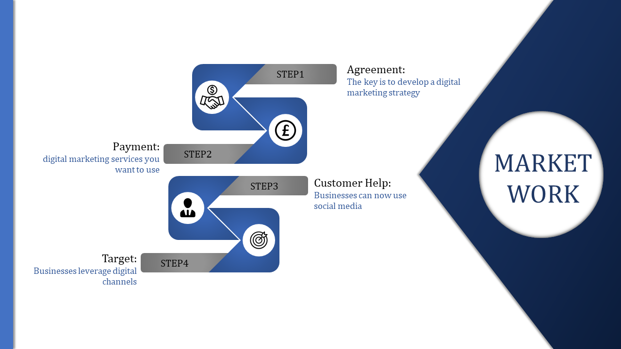 Four step online marketing workflow showcasing agreement, payment, customer help, and target phases in blue and gray design.