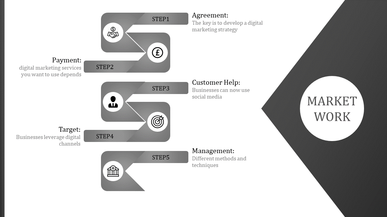 Monochromatic online marketing process slide showing five steps from agreement to management with grey icons.