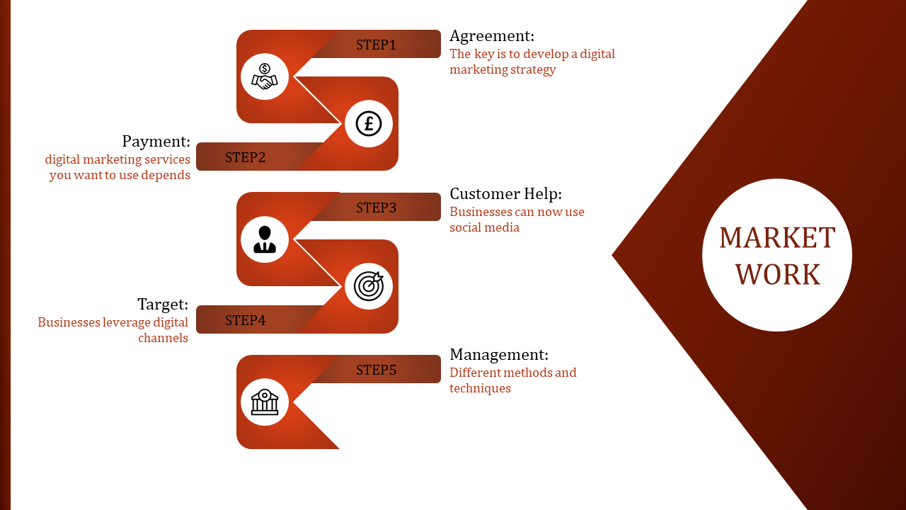 Online Marketing PowerPoint Presentation for Growth