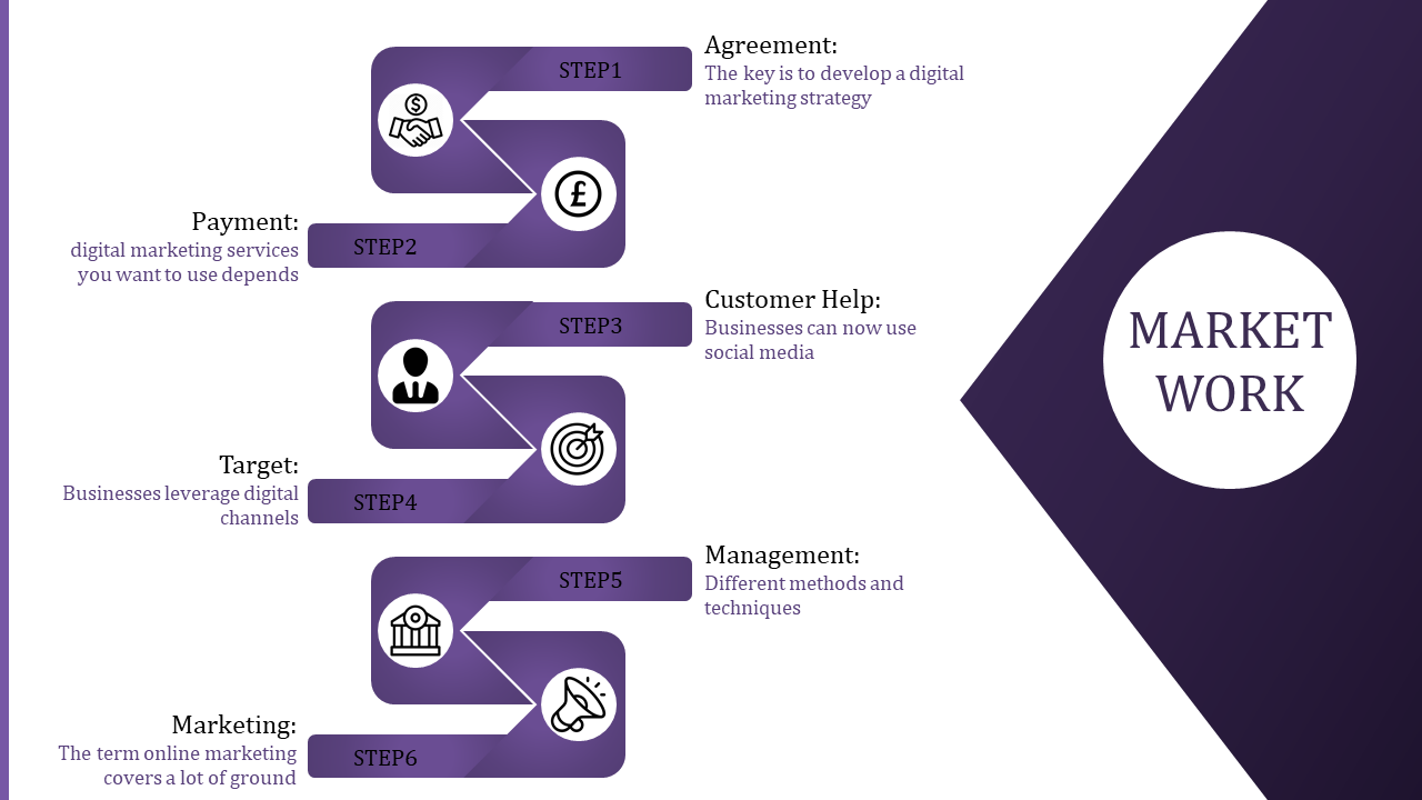 Comprehensive Online Marketing Presentation Template