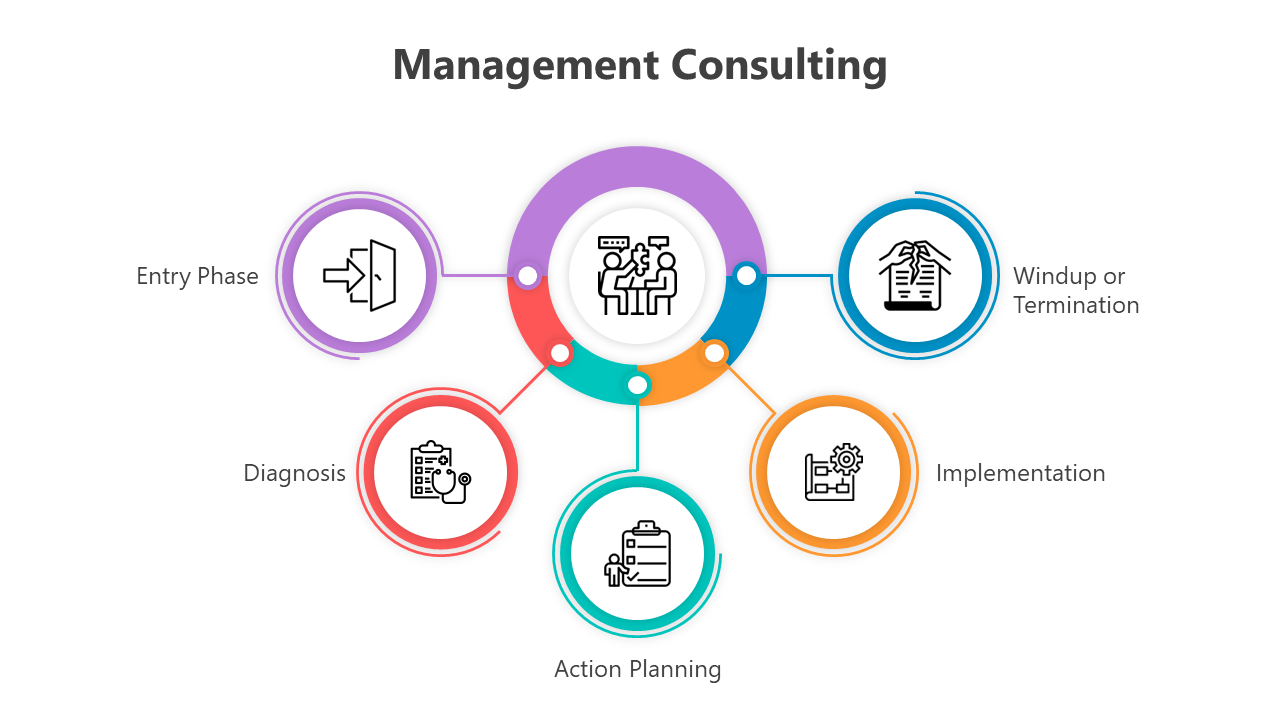 Central multicolored circle with team icon linked to five colored phases, each with an icon representing a step.