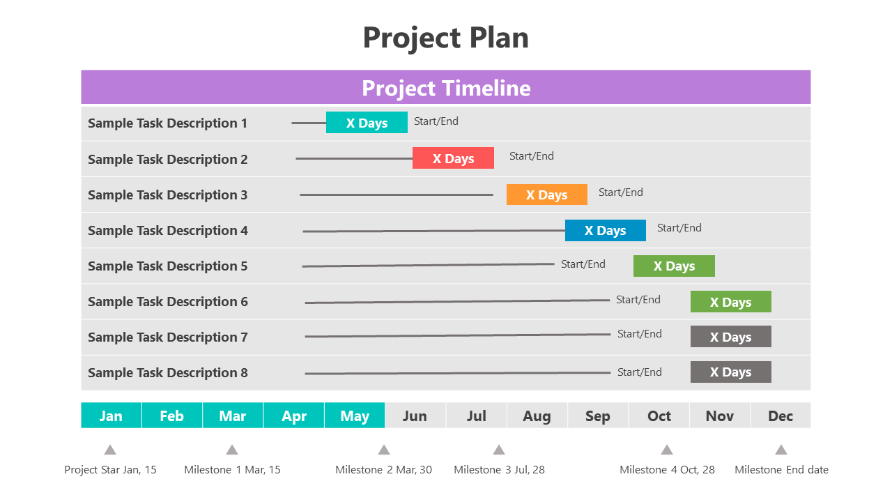 A project plan timeline showing various tasks, their durations in days, and milestones throughout the year, from Jan to Dec.