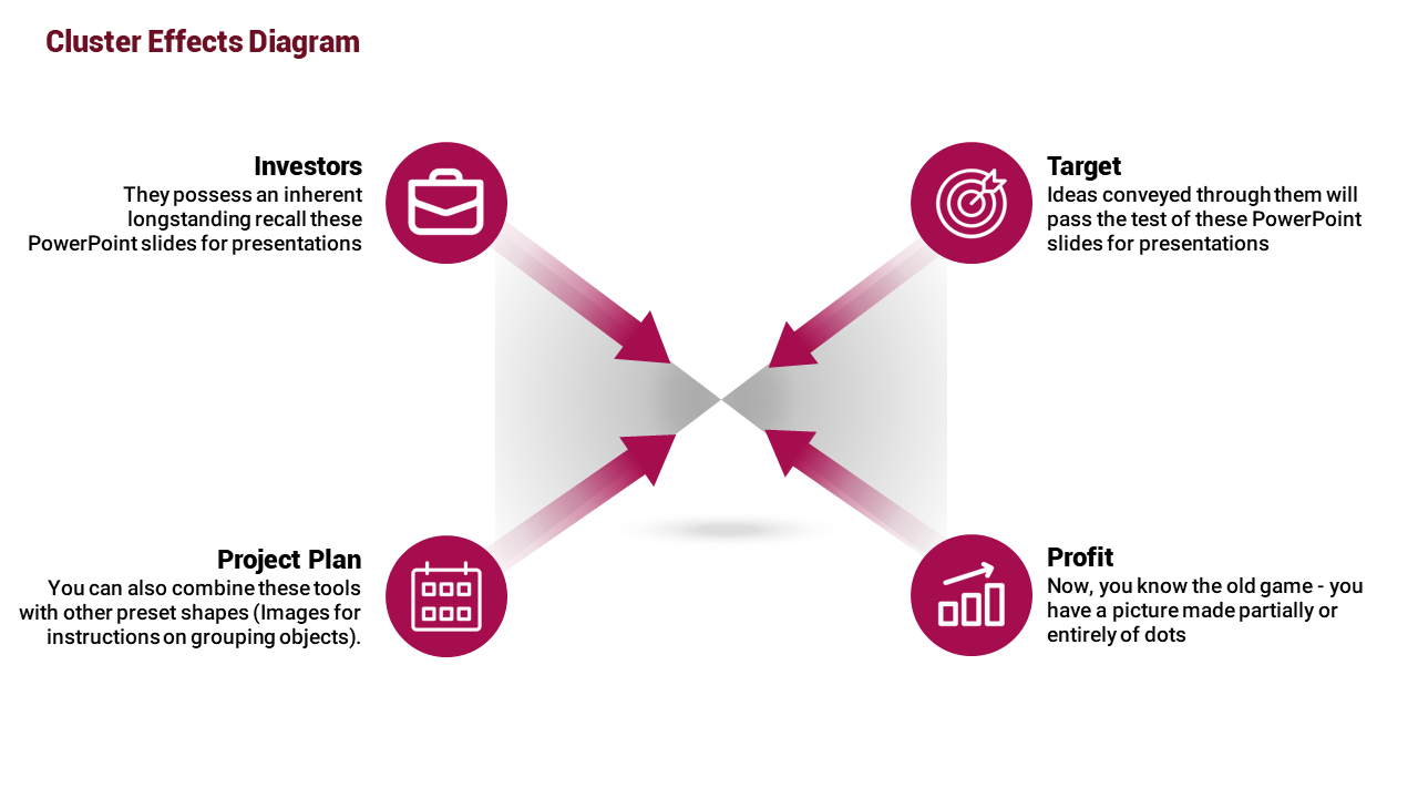 Cluster effects diagram featuring directional arrows pointing inward, with text and icons from investors to profit.