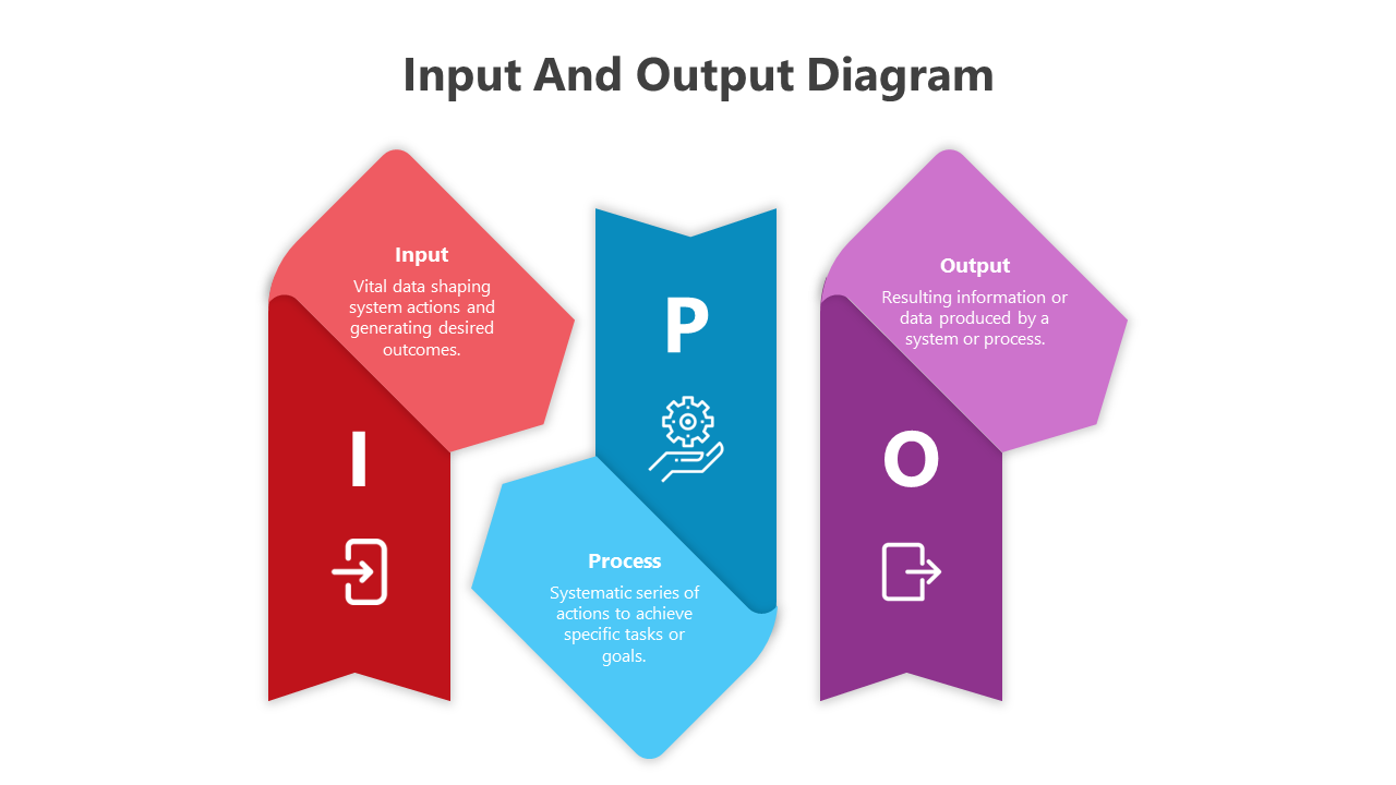 Editable Input And Output Diagram PPT And Google Slides