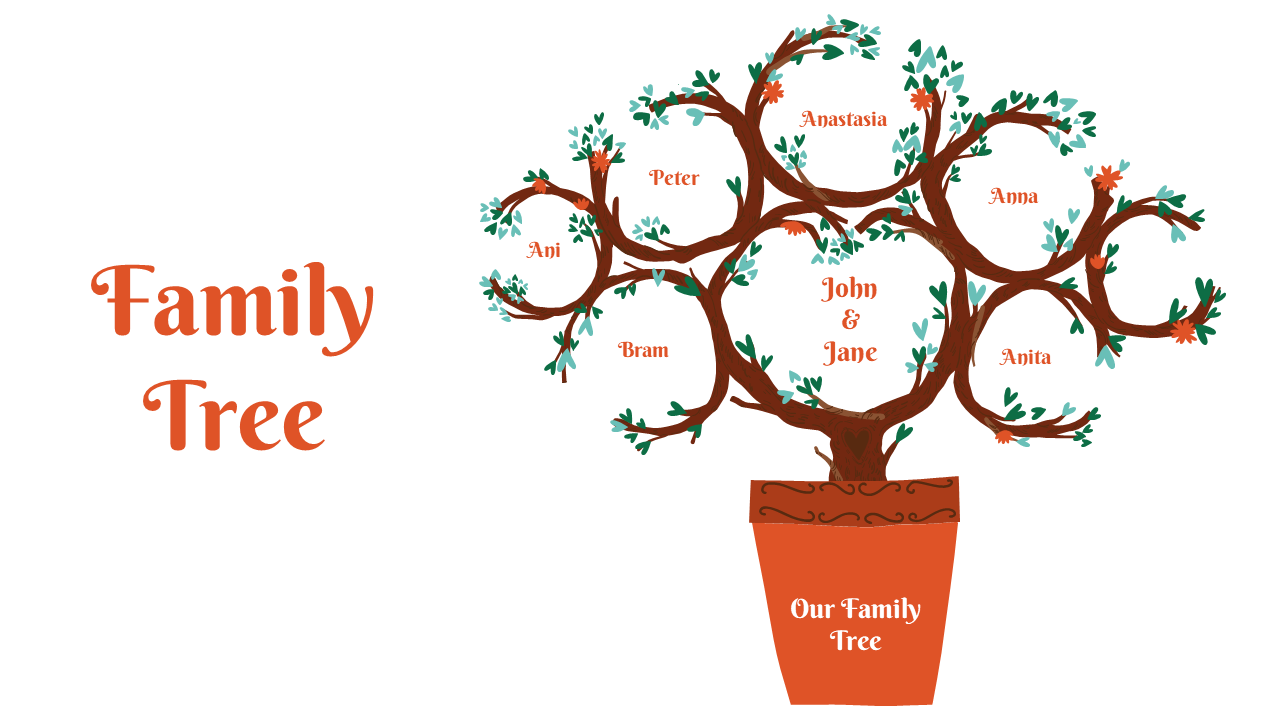 Family tree illustration with names on branching limbs, placed in a red pot labeled with text on the left.