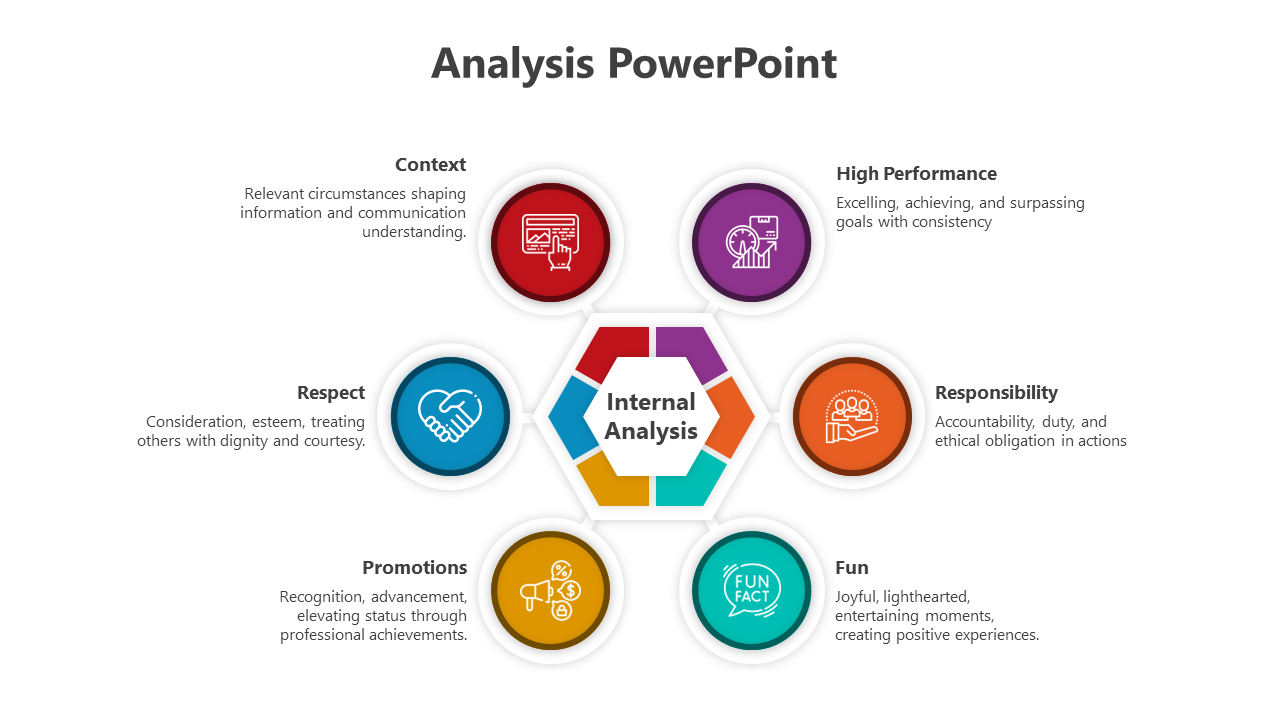 Analysis PowerPoint slide featuring a hexagonal internal analysis core and six colorful surrounding icons with labels.