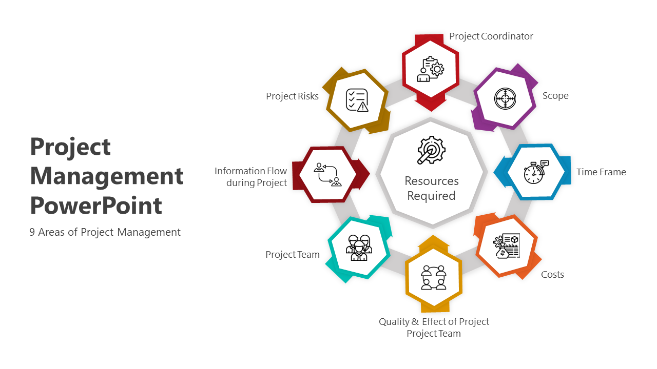 An infographic slide showing 9 key areas of project management from project risks to coordinator with icons.