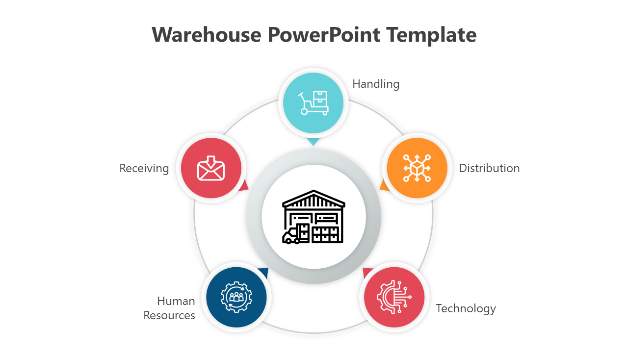 Warehouse template showing interconnected functions through a circular arrangement with icons for receiving and handling.