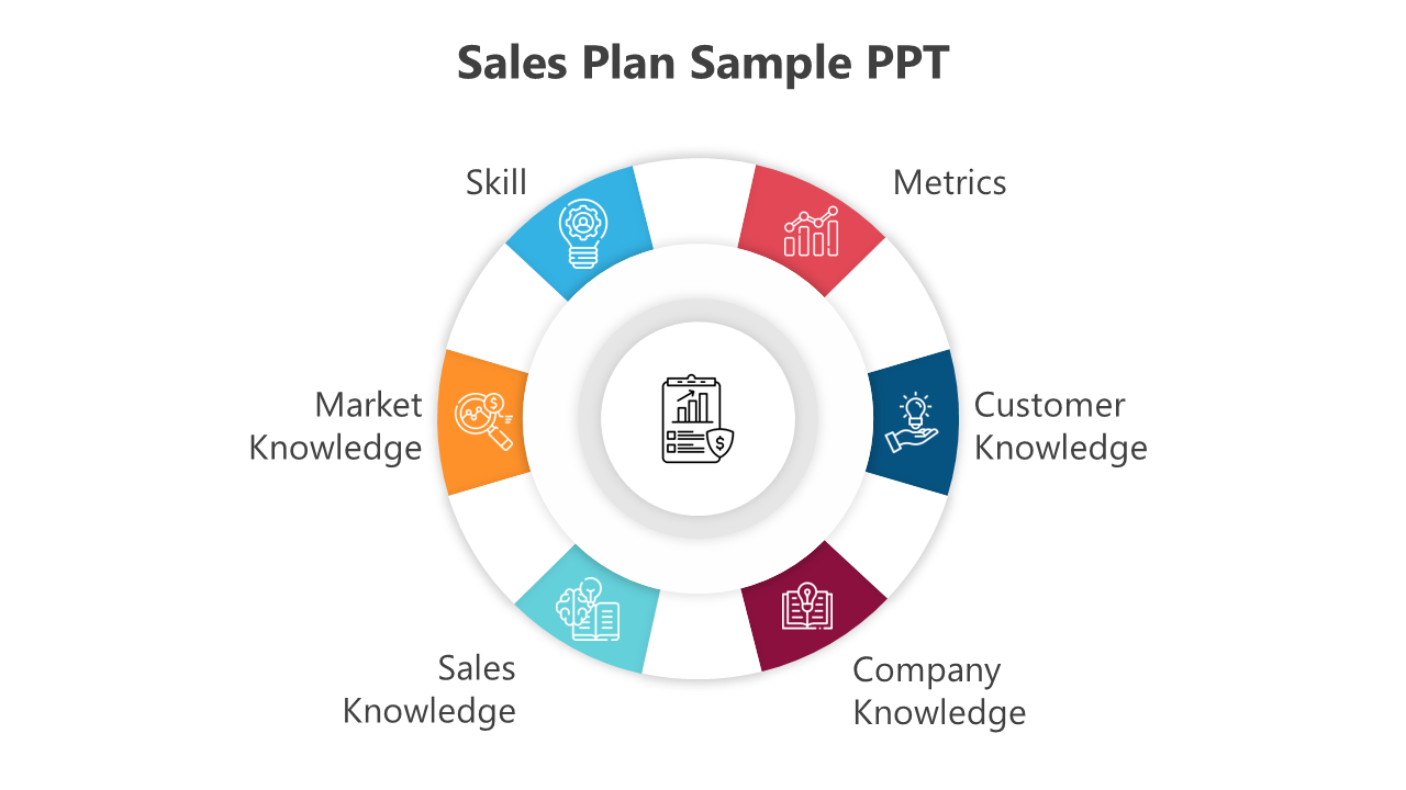 Sales plan infographic showing six sections around a central clipboard icon, labeled with skill and knowledge categories.