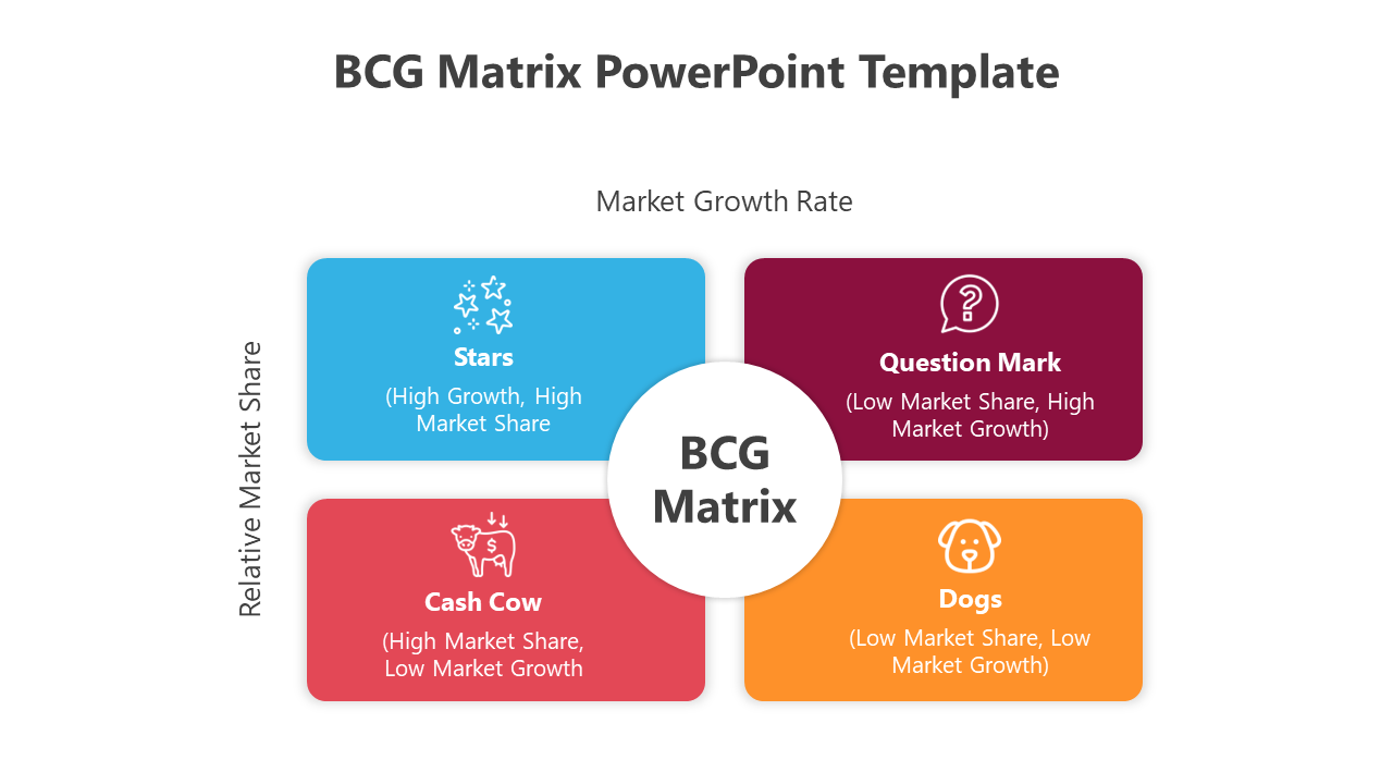 Color coded BCG matrix with blue, maroon, red, and orange boxes, each with icons and text labels.