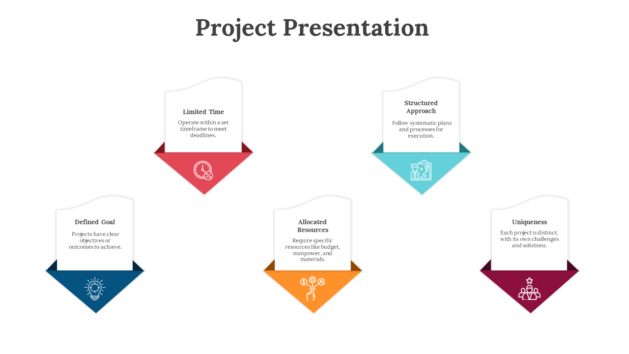 Project presentation template featuring categories defined goal to uniqueness with colored icons and text descriptions.