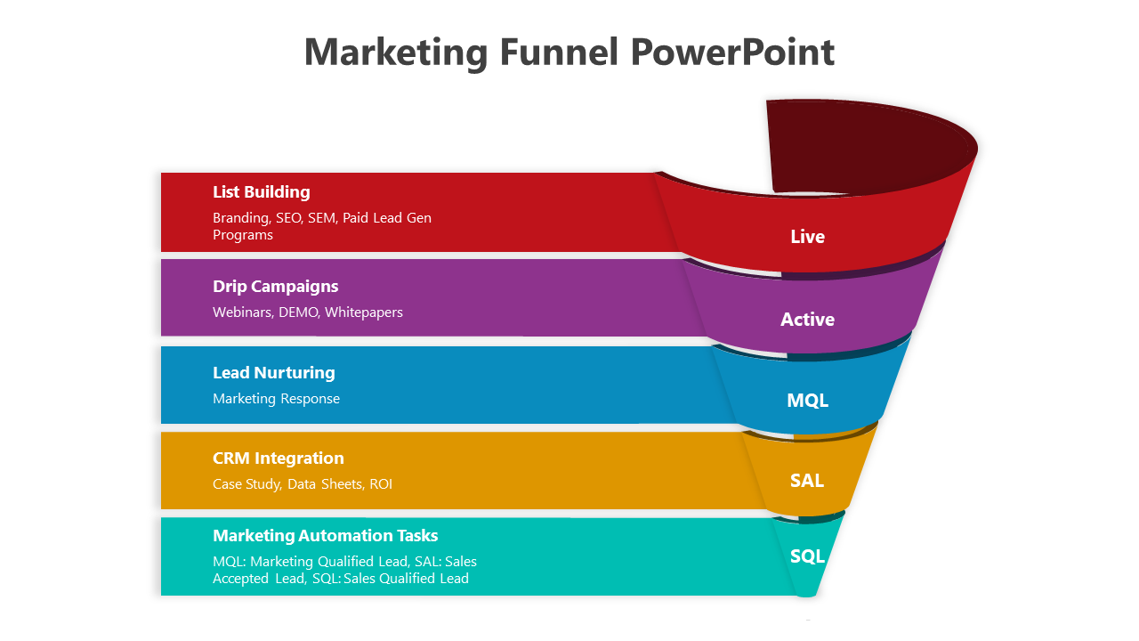 Multicolor marketing funnel with layers in red, purple, blue, orange, and teal, each labeled with text placeholders.