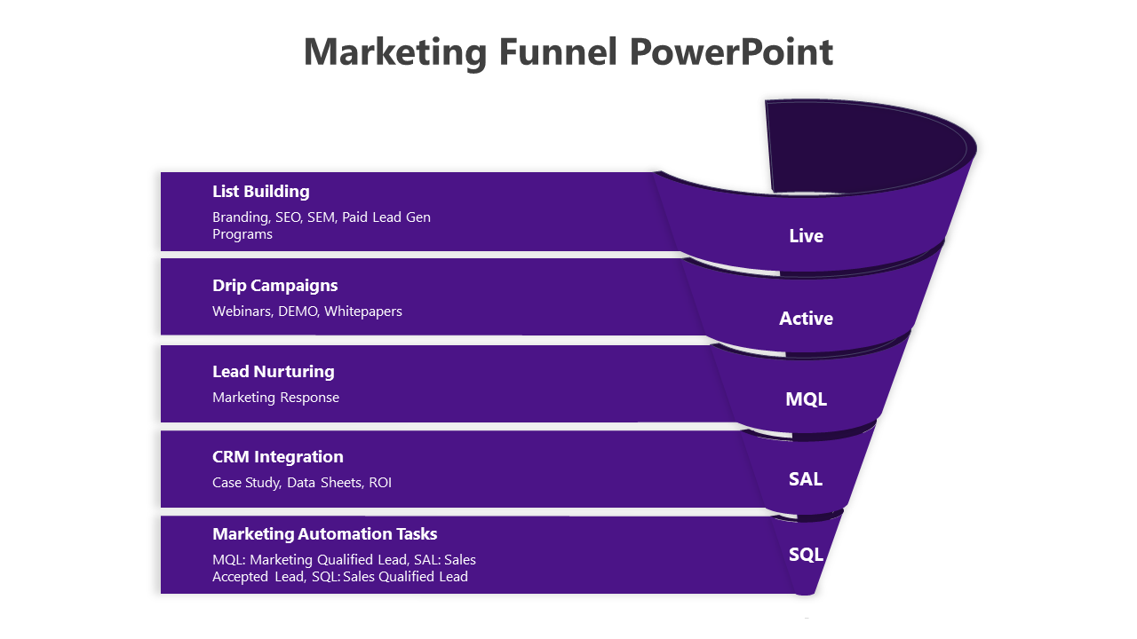 Marketing funnel PowerPoint template with five purple stages from List Building to marketing automation tasks.