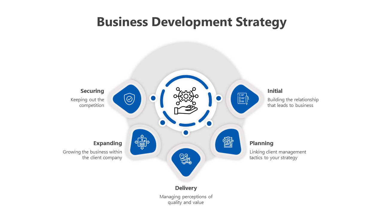 Blue Color Business Development Strategy Google Slides