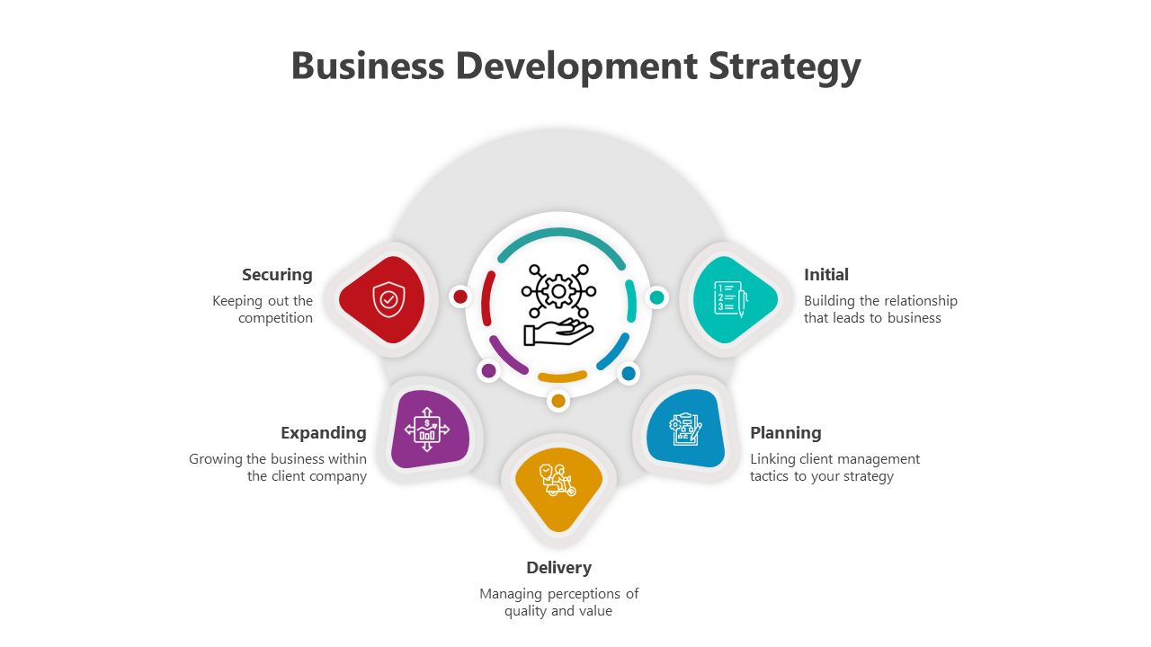  Business development strategy with six steps, each with icons and caption areas, arranged in a circular pattern.