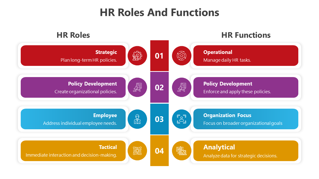 Creative HR Roles And Functions PPT And Google Slides Themes