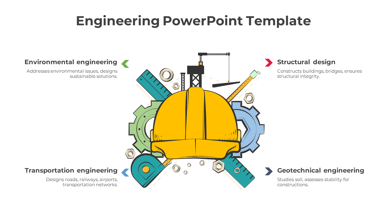 Central yellow hard hat with surrounding engineering icons and green, red, blue, and gray arrows pointing to four text areas.