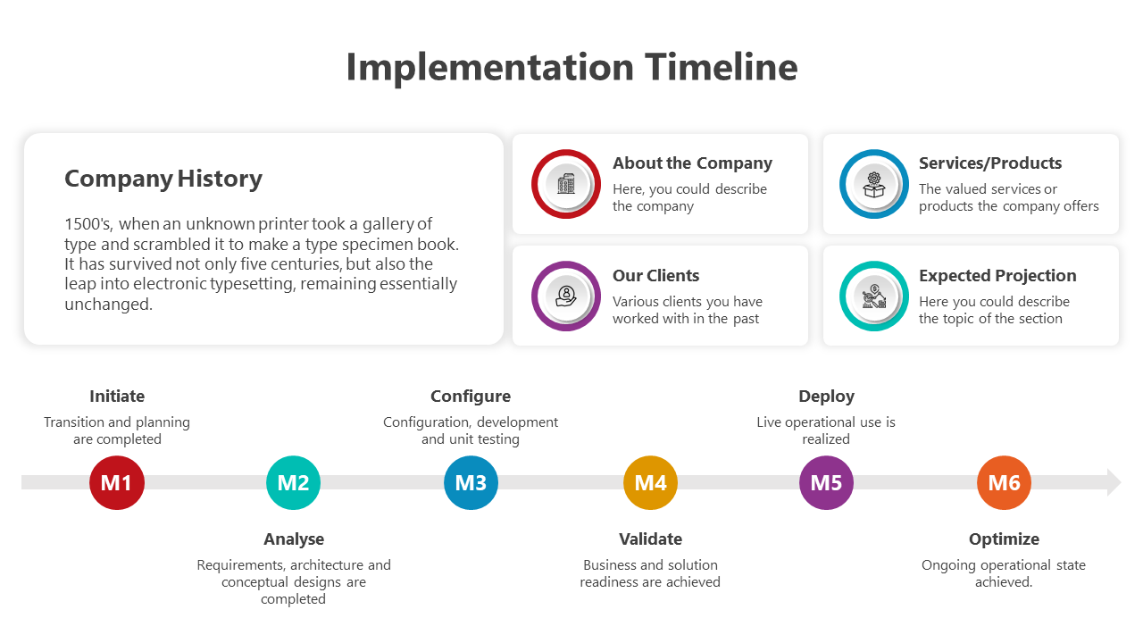 Best Implementation Timeline PPT And Google Slides Templates