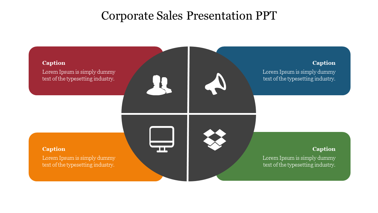 Corporate sales slide with a central dark circle split into four sections, each linked to colored caption boxes.