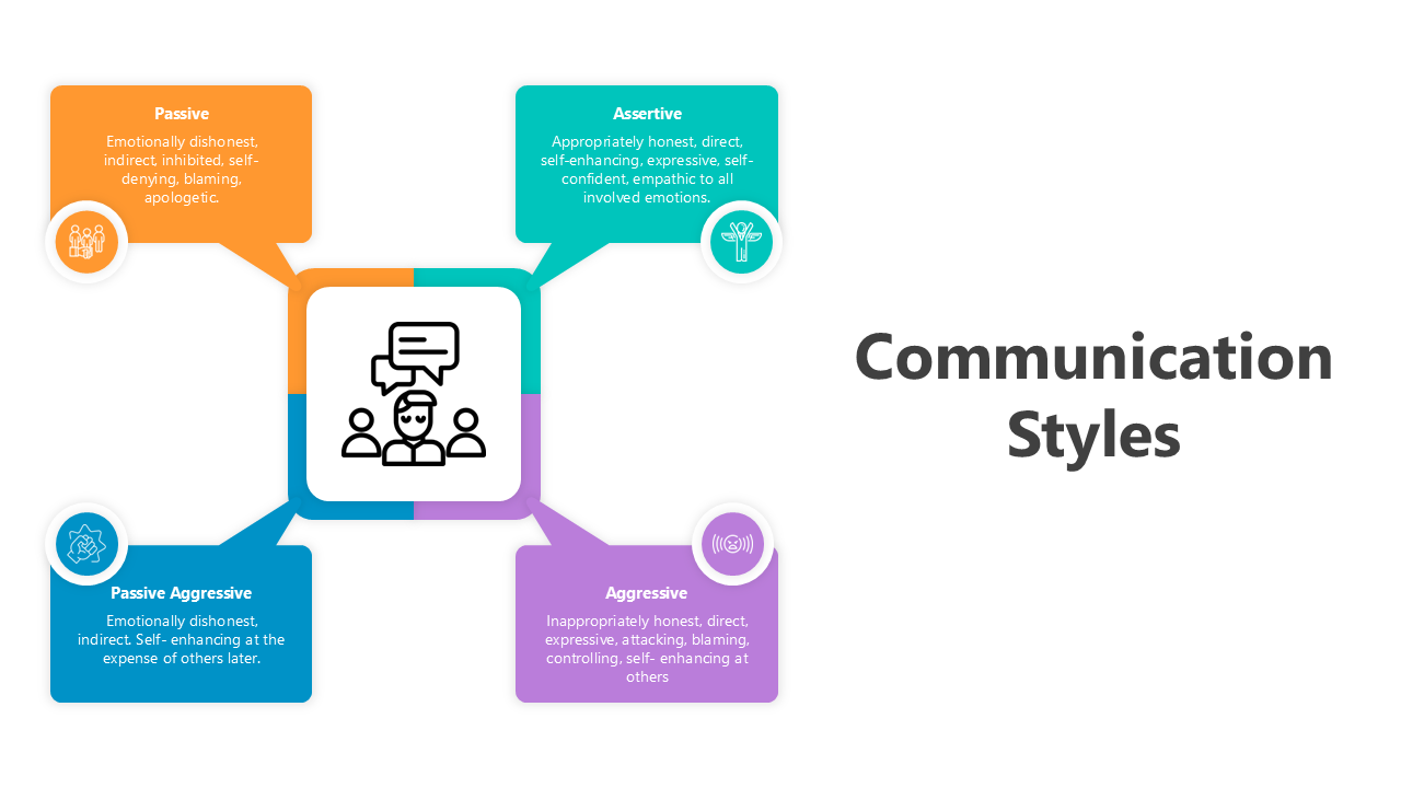 Innovative Communication Styles PowerPoint And Google Slides